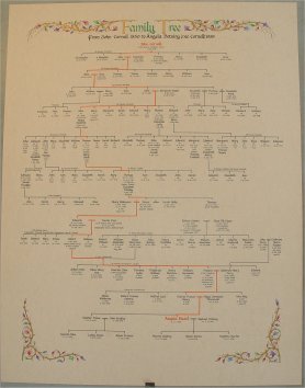 Detsiny Family Tree