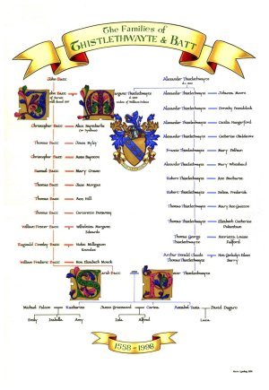 Drop Line Pedigree Chart