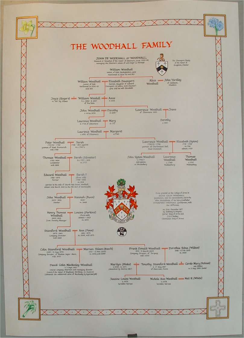 Woodhall Genealogy