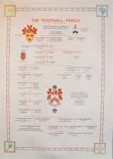 Woodhall Family Tree